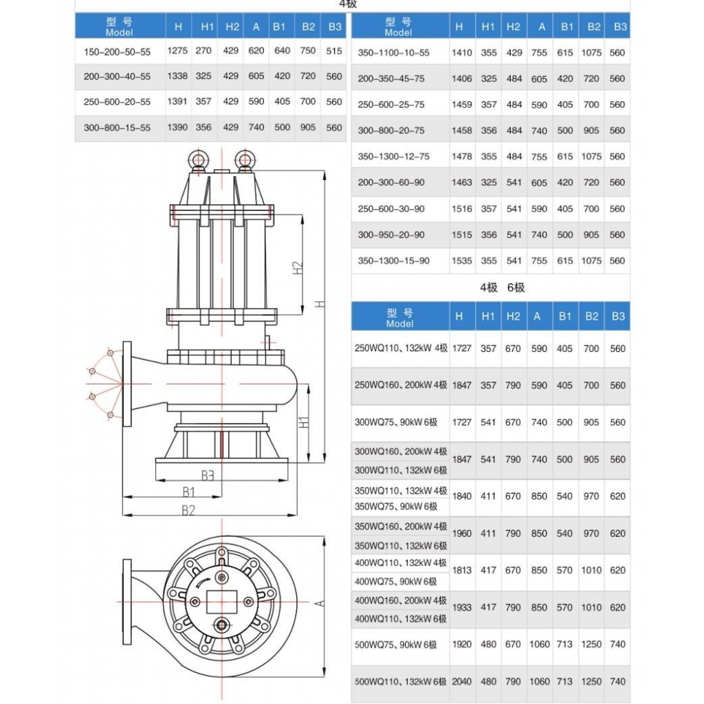 ปั๊มน้ำแบบจุ่ม มอเตอร์ไฟฟ้า 12 นิ้ว