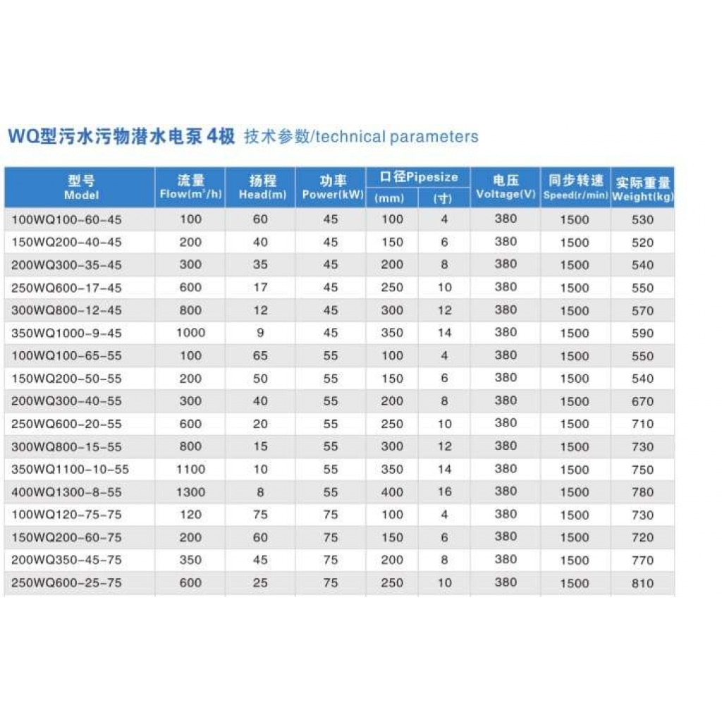 ปั๊มน้ำแบบจุ่ม มอเตอร์ไฟฟ้า 12 นิ้ว