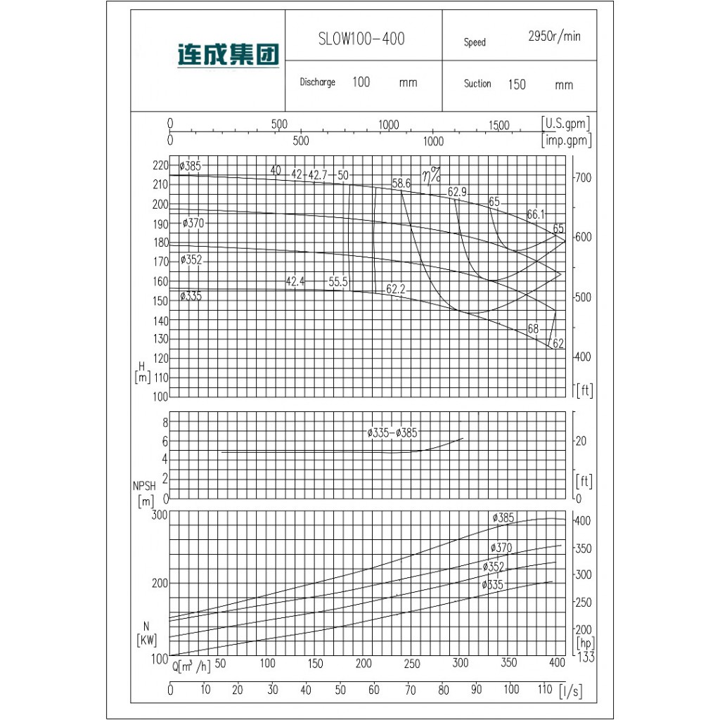 เครื่องสูบน้ำดับเพลิง 750 GPM